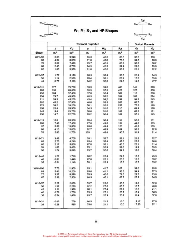 Aisc steel detailing manual free download for windows 10