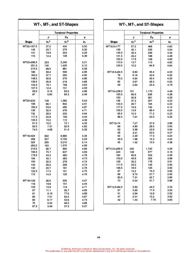 Aisc Torsion Guide 44