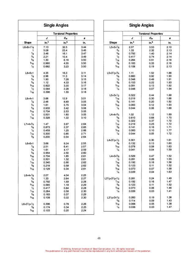 Aisc torsion guide