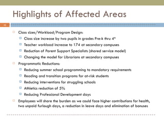 Highlights of Affected Areas Class sizes/Workload/Program Design: Class size increase by two pupils in grades Pre-k thru 4 th Teacher workload increase to 174 at secondary campuses Reduction of Parent Support Specialists (shared service model) Changing the model for Librarians at secondary campuses Programmatic Reductions: Reducing summer school programming to mandatory requirements  Reading and transition programs for at-risk students Reducing interventions for struggling schools  Athletics reduction of 5% Reducing Professional Development days Employees will share the burden as we could face higher contributions for health, two unpaid furlough days, a reduction in leave days and elimination of bonuses 