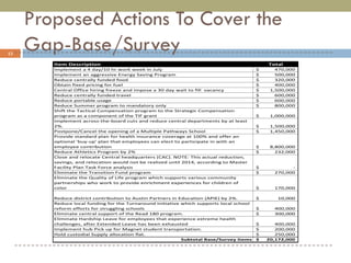 Proposed Actions To Cover the Gap-Base/Survey 