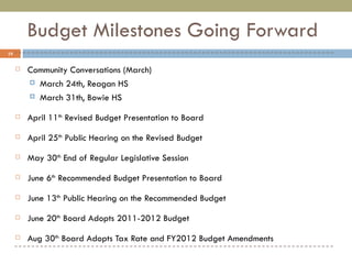 Budget Milestones Going Forward Community Conversations (March) March 24th, Reagan HS  March 31th, Bowie HS  April 11 th  Revised Budget Presentation to Board April 25 th  Public Hearing on the Revised Budget May 30 th  End of Regular Legislative Session June 6 th  Recommended Budget Presentation to Board June 13 th  Public Hearing on the Recommended Budget June 20 th  Board Adopts 2011-2012 Budget Aug 30 th  Board Adopts Tax Rate and FY2012 Budget Amendments 