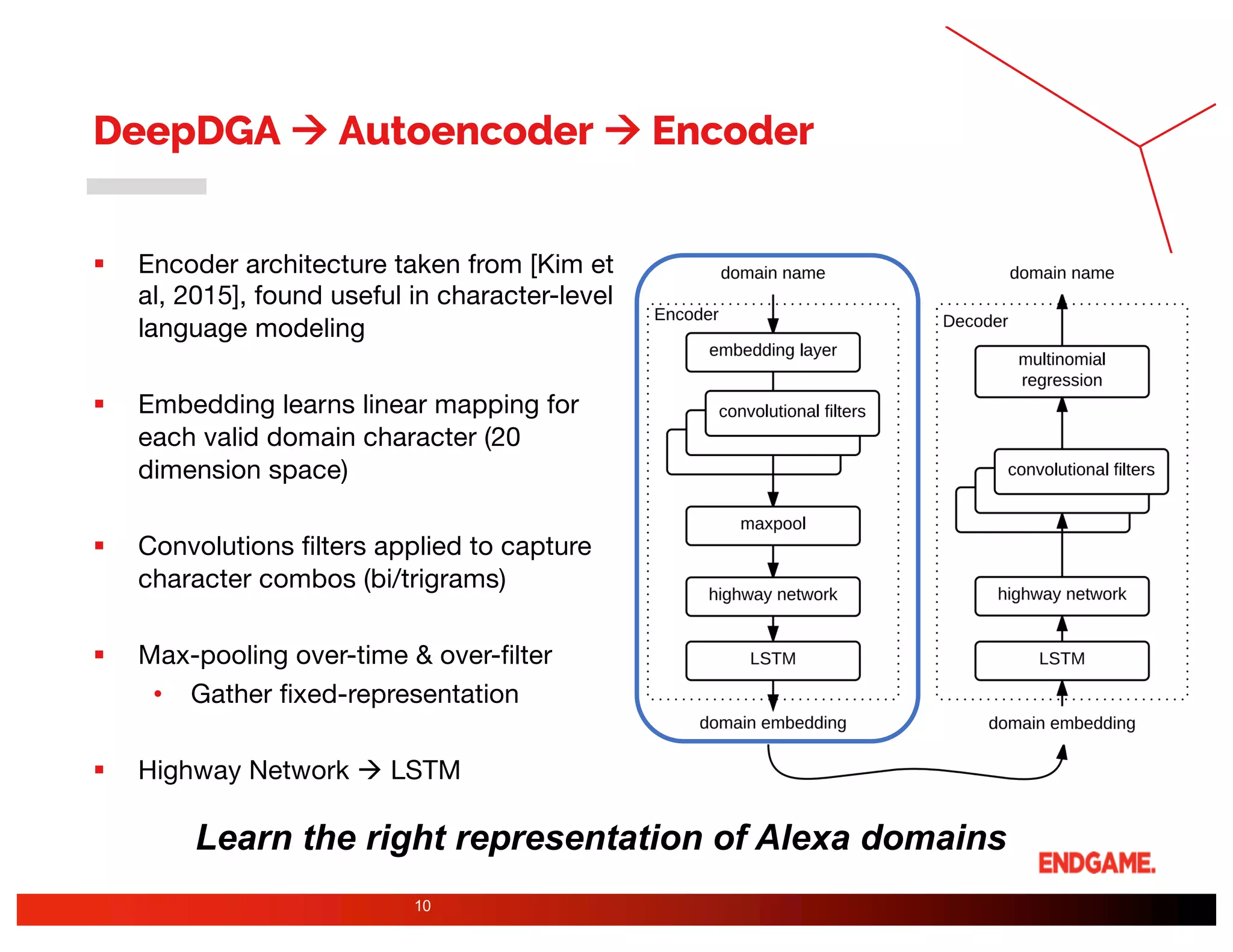 DeepDGA à Autoencoder à Encoder
§ Encoder architecture taken from [Kim et
al, 2015], found useful in character-level
language modeling
§ Embedding learns linear mapping for
each valid domain character (20
dimension space)
§ Convolutions filters applied to capture
character combos (bi/trigrams)
§ Max-pooling over-time & over-filter
• Gather fixed-representation
§ Highway Network à LSTM
10
Learn the right representation of Alexa domains
 