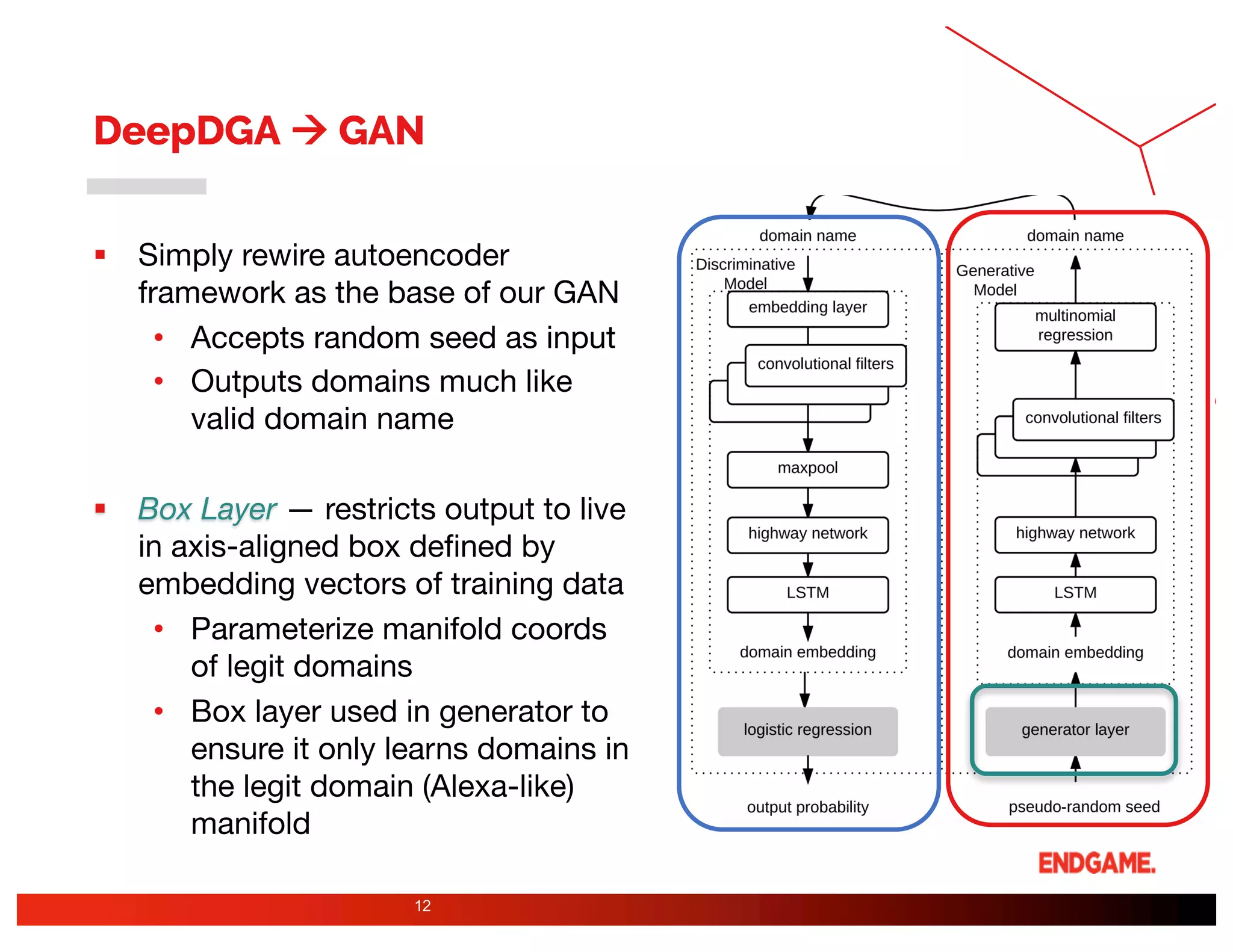 DeepDGA à GAN
§ Simply rewire autoencoder
framework as the base of our GAN
• Accepts random seed as input
• Outputs domains much like
valid domain name
§ Box Layer — restricts output to live
in axis-aligned box defined by
embedding vectors of training data
• Parameterize manifold coords
of legit domains
• Box layer used in generator to
ensure it only learns domains in
the legit domain (Alexa-like)
manifold
12
 