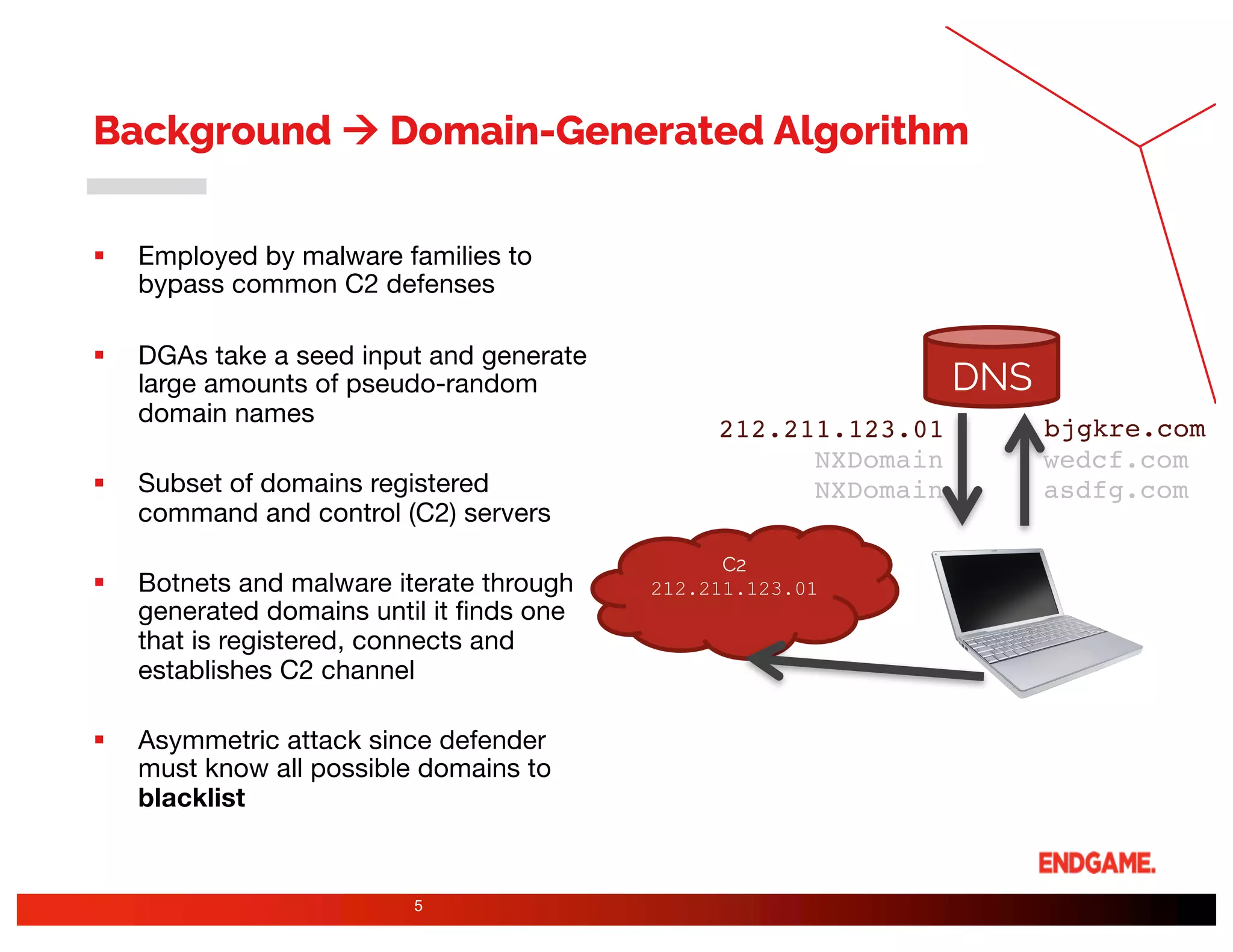 Background à Domain-Generated Algorithm
§ Employed by malware families to
bypass common C2 defenses
§ DGAs take a seed input and generate
large amounts of pseudo-random
domain names
§ Subset of domains registered
command and control (C2) servers
§ Botnets and malware iterate through
generated domains until it finds one
that is registered, connects and
establishes C2 channel
§ Asymmetric attack since defender
must know all possible domains to
blacklist
5
DNS
C2
212.211.123.01
bjgkre.com212.211.123.01
NXDomain wedcf.com
NXDomain asdfg.com
 