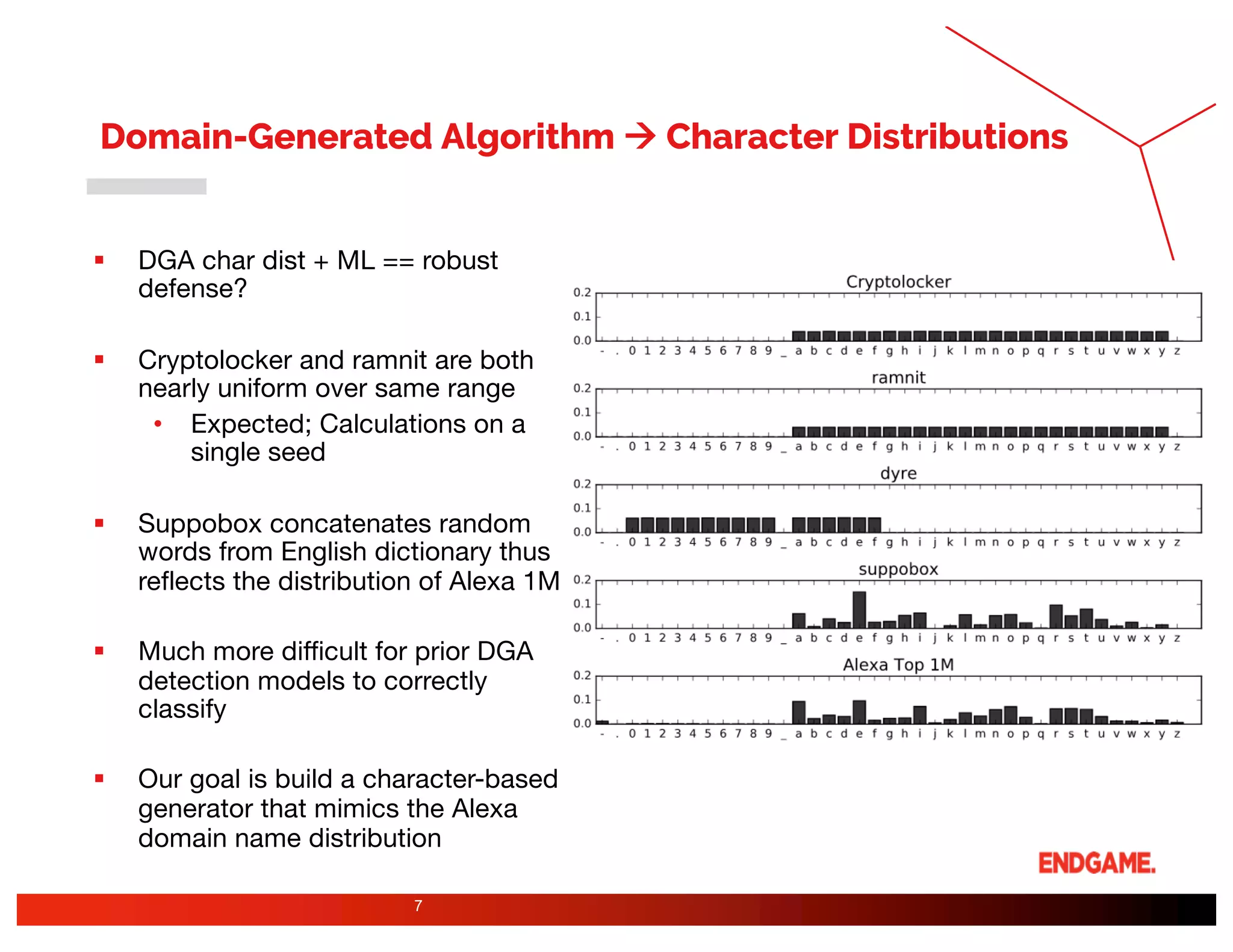 Domain-Generated Algorithm à Character Distributions
7
§ DGA char dist + ML == robust
defense?
§ Cryptolocker and ramnit are both
nearly uniform over same range
• Expected; Calculations on a
single seed
§ Suppobox concatenates random
words from English dictionary thus
reflects the distribution of Alexa 1M
§ Much more difficult for prior DGA
detection models to correctly
classify
§ Our goal is build a character-based
generator that mimics the Alexa
domain name distribution
 