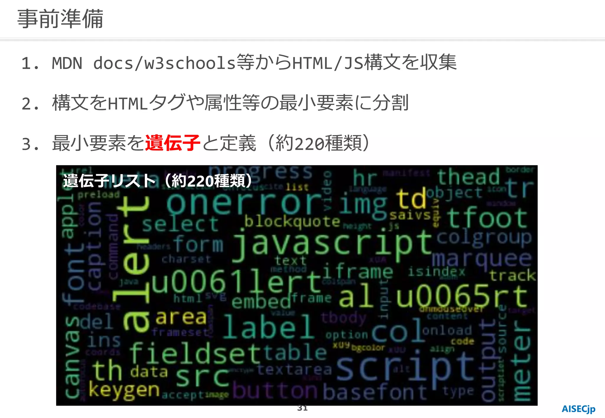 AISECjp
事前準備
1. MDN docs/w3schools等からHTML/JS構文を収集
2. 構文をHTMLタグや属性等の最小要素に分割
3. 最小要素を遺伝子と定義（約220種類）
遺伝子リスト（約220種類）
31
 
