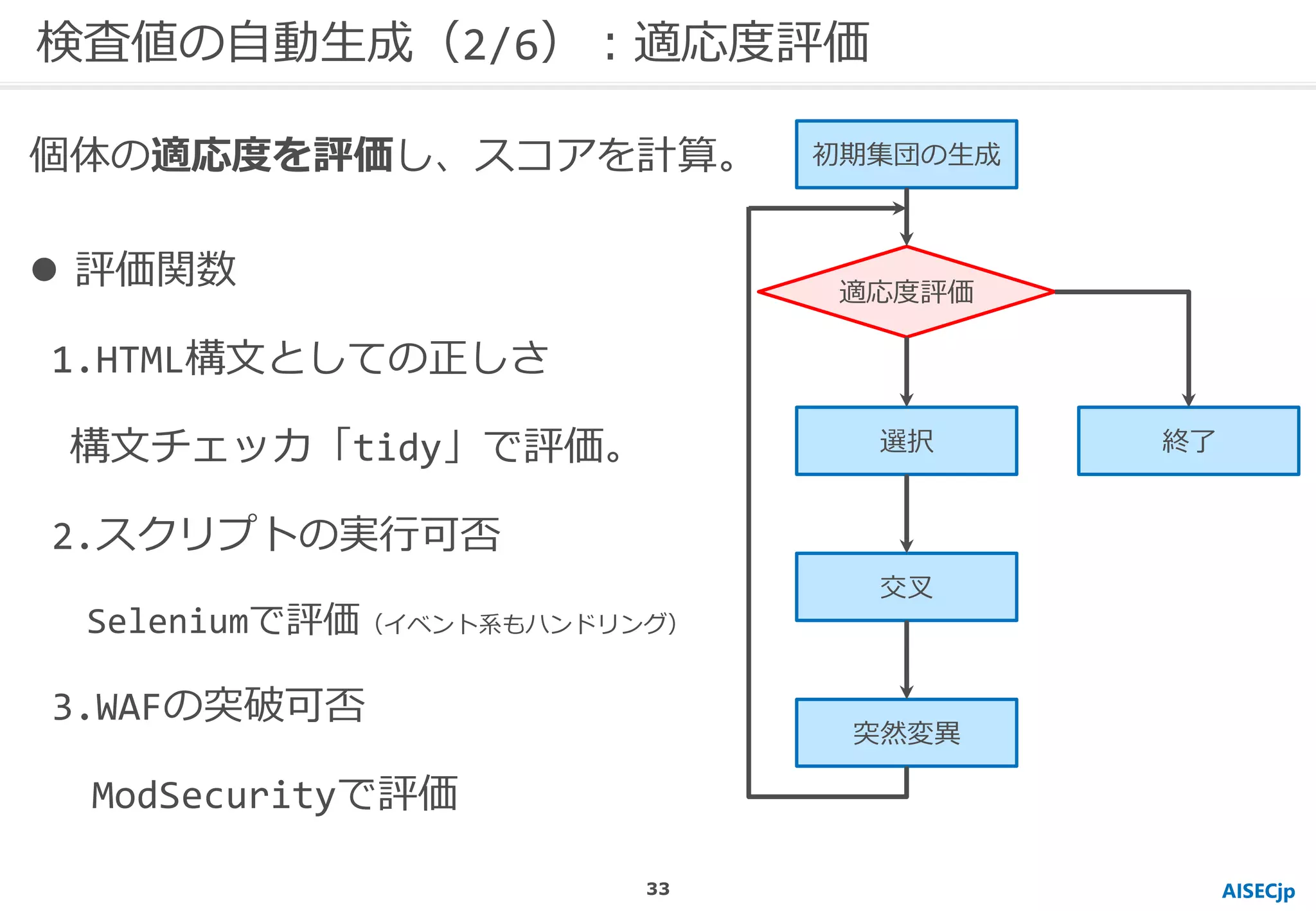 AISECjp
検査値の自動生成（2/6）：適応度評価
初期集団の生成
適応度評価
選択
交叉
突然変異
終了
 評価関数
1.HTML構文としての正しさ
構文チェッカ「tidy」で評価。
2.スクリプトの実行可否
Seleniumで評価（イベント系もハンドリング）
3.WAFの突破可否
ModSecurityで評価
個体の適応度を評価し、スコアを計算。
33
 
