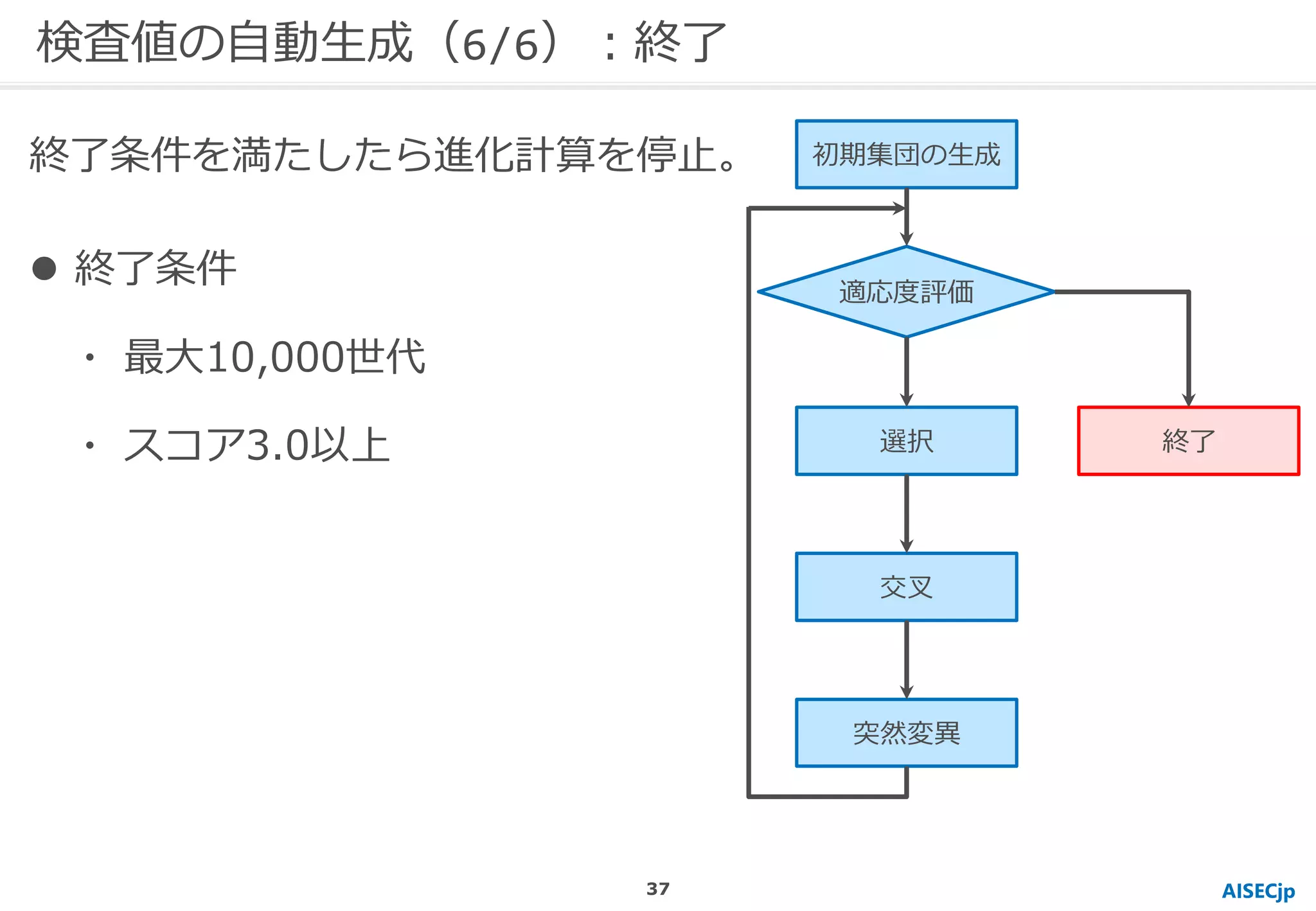 AISECjp
検査値の自動生成（6/6）：終了
初期集団の生成
適応度評価
選択
交叉
突然変異
終了
 終了条件
・ 最大10,000世代
・ スコア3.0以上
終了条件を満たしたら進化計算を停止。
37
 