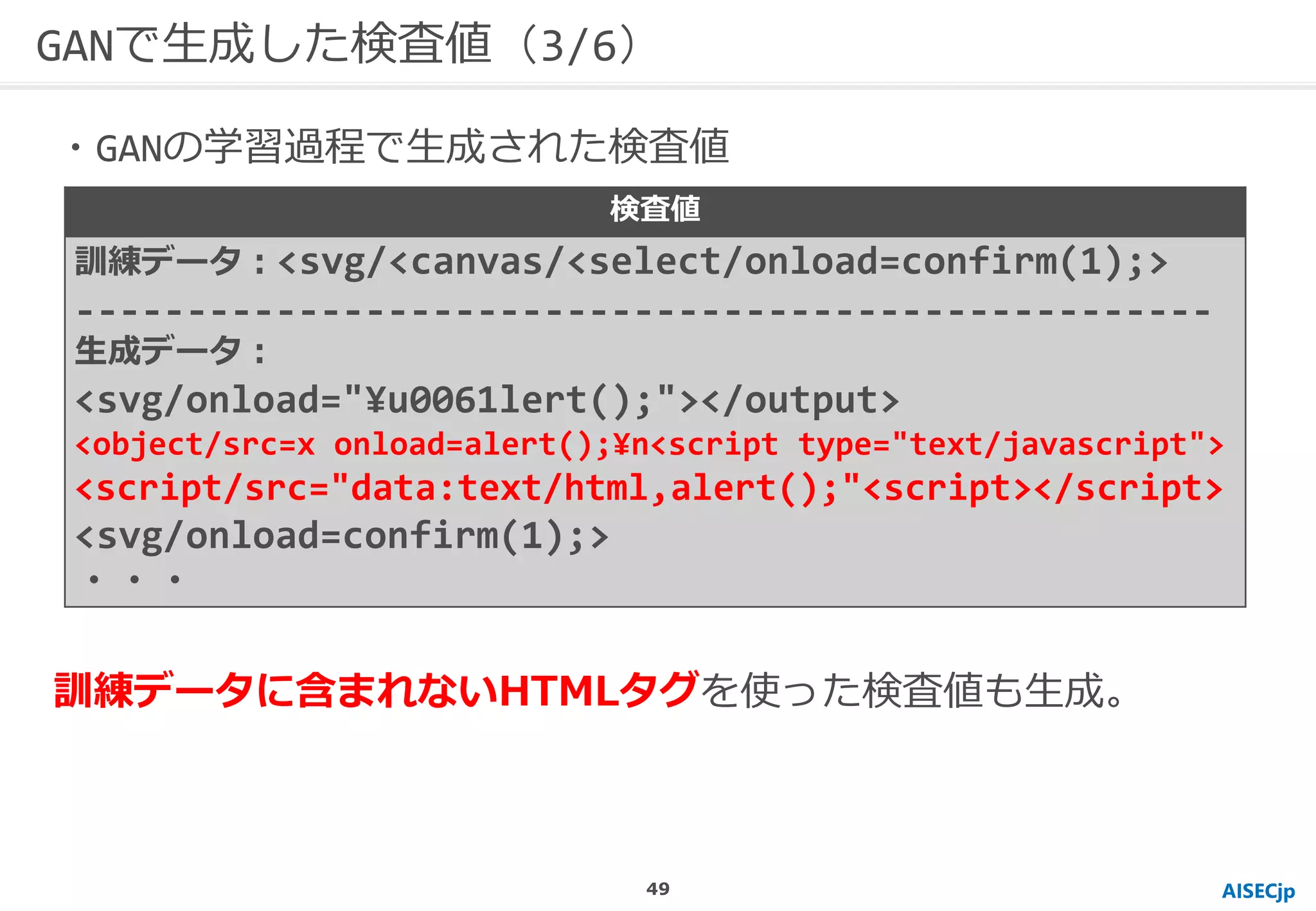 AISECjp
GANで生成した検査値（3/6）
検査値
訓練データ：<svg/<canvas/<select/onload=confirm(1);>
---------------------------------------------------
生成データ：
<svg/onload="¥u0061lert();"></output>
<object/src=x onload=alert();¥n<script type="text/javascript">
<script/src="data:text/html,alert();"<script></script>
<svg/onload=confirm(1);>
・・・
・GANの学習過程で生成された検査値
訓練データに含まれないHTMLタグを使った検査値も生成。
49
 