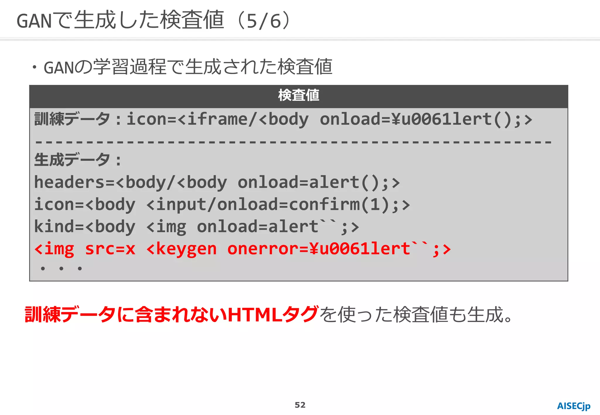 AISECjp
GANで生成した検査値（5/6）
検査値
訓練データ：icon=<iframe/<body onload=¥u0061lert();>
---------------------------------------------------
生成データ：
headers=<body/<body onload=alert();>
icon=<body <input/onload=confirm(1);>
kind=<body <img onload=alert``;>
<img src=x <keygen onerror=¥u0061lert``;>
・・・
・GANの学習過程で生成された検査値
訓練データに含まれないHTMLタグを使った検査値も生成。
52
 