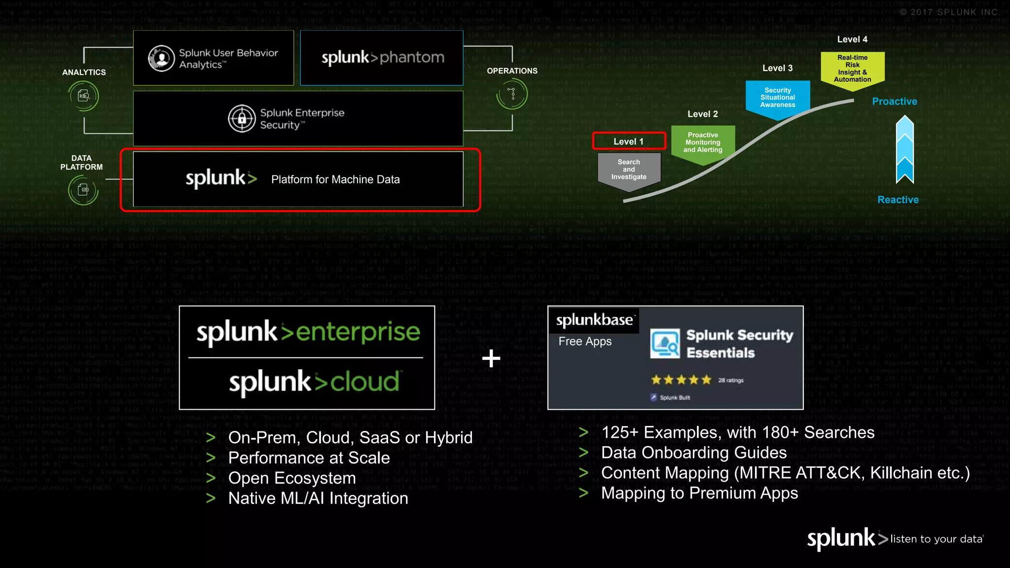 © 2017 SPLUNK INC.
Search
and
Investigate
Proactive
Monitoring
and Alerting
Security
Situational
Awareness
Real-time
Risk
Insight &
Automation
Reactive
Proactive
Level 1
Level 2
Level 3
Level 4
DATA
PLATFORM
ANALYTICS OPERATIONS
Platform for Machine Data
+
Free Apps
125+ Examples, with 180+ Searches
Data Onboarding Guides
Content Mapping (MITRE ATT&CK, Killchain etc.)
Mapping to Premium Apps
On-Prem, Cloud, SaaS or Hybrid
Performance at Scale
Open Ecosystem
Native ML/AI Integration
 