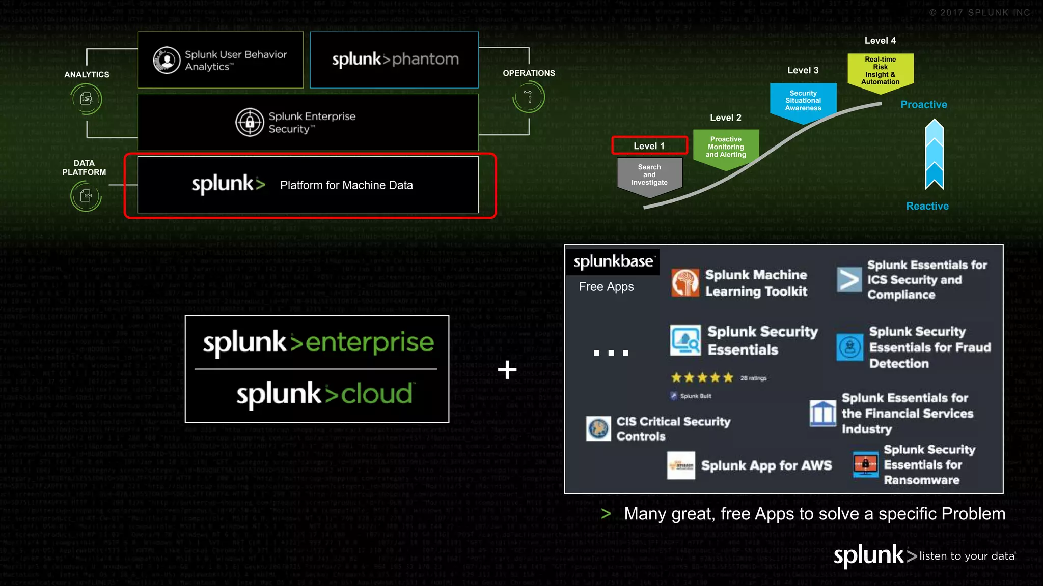 © 2017 SPLUNK INC.
Search
and
Investigate
Proactive
Monitoring
and Alerting
Security
Situational
Awareness
Real-time
Risk
Insight &
Automation
Reactive
Proactive
Level 1
Level 2
Level 3
Level 4
DATA
PLATFORM
ANALYTICS OPERATIONS
Platform for Machine Data
+
Free Apps
...
Many great, free Apps to solve a specific Problem
 