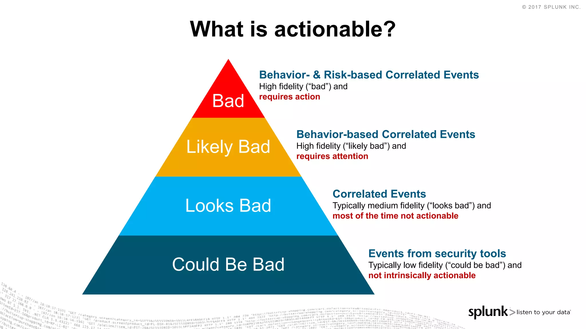 © 2017 SPLUNK INC.
Bad
Likely Bad
Looks Bad
Could Be Bad
What is actionable?
Events from security tools
Typically low fidelity (“could be bad”) and
not intrinsically actionable
Correlated Events
Typically medium fidelity (“looks bad”) and
most of the time not actionable
Behavior-based Correlated Events
High fidelity (“likely bad”) and
requires attention
Behavior- & Risk-based Correlated Events
High fidelity (“bad”) and
requires action
 