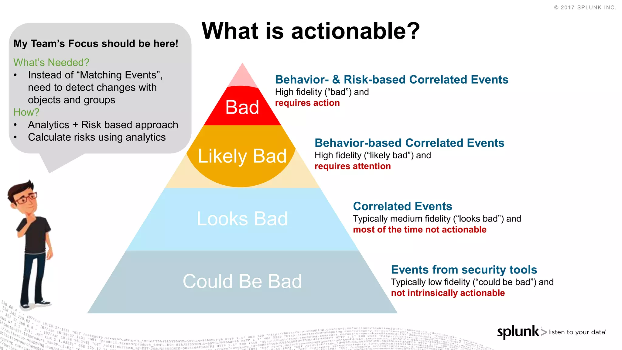 © 2017 SPLUNK INC.
Bad
Likely Bad
Looks Bad
Could Be Bad
What is actionable?My Team’s Focus should be here!
What’s Needed?
• Instead of “Matching Events”,
need to detect changes with
objects and groups
How?
• Analytics + Risk based approach
• Calculate risks using analytics
Events from security tools
Typically low fidelity (“could be bad”) and
not intrinsically actionable
Correlated Events
Typically medium fidelity (“looks bad”) and
most of the time not actionable
Behavior-based Correlated Events
High fidelity (“likely bad”) and
requires attention
Behavior- & Risk-based Correlated Events
High fidelity (“bad”) and
requires action
 