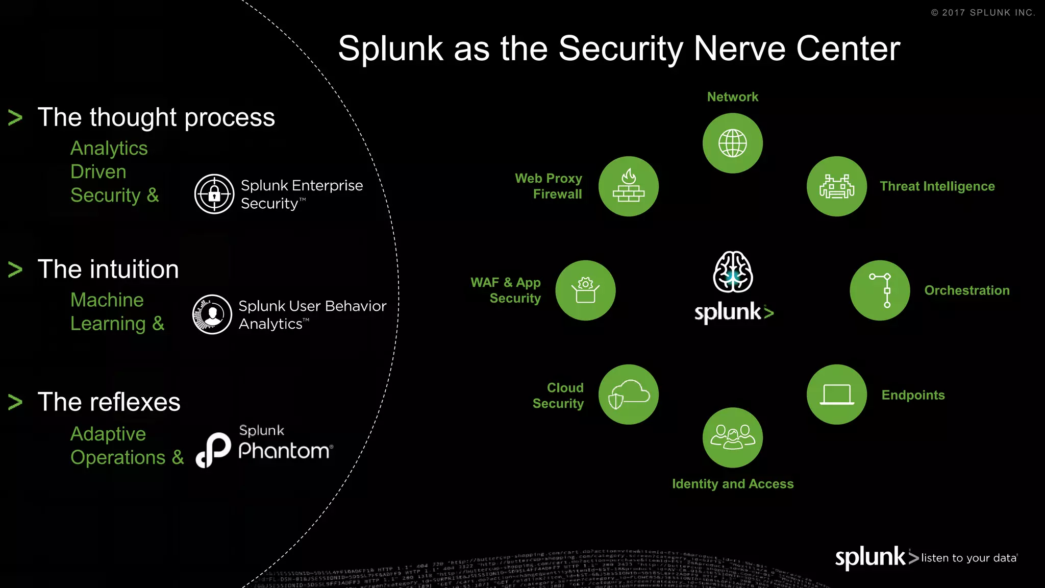 © 2017 SPLUNK INC.
Cloud
Security
Endpoints
Orchestration
WAF & App
Security
Threat Intelligence
Network
Web Proxy
Firewall
Identity and Access
The thought process
The intuition
The reflexes
Machine
Learning &
Adaptive
Operations &
Analytics
Driven
Security &
Splunk as the Security Nerve Center
 