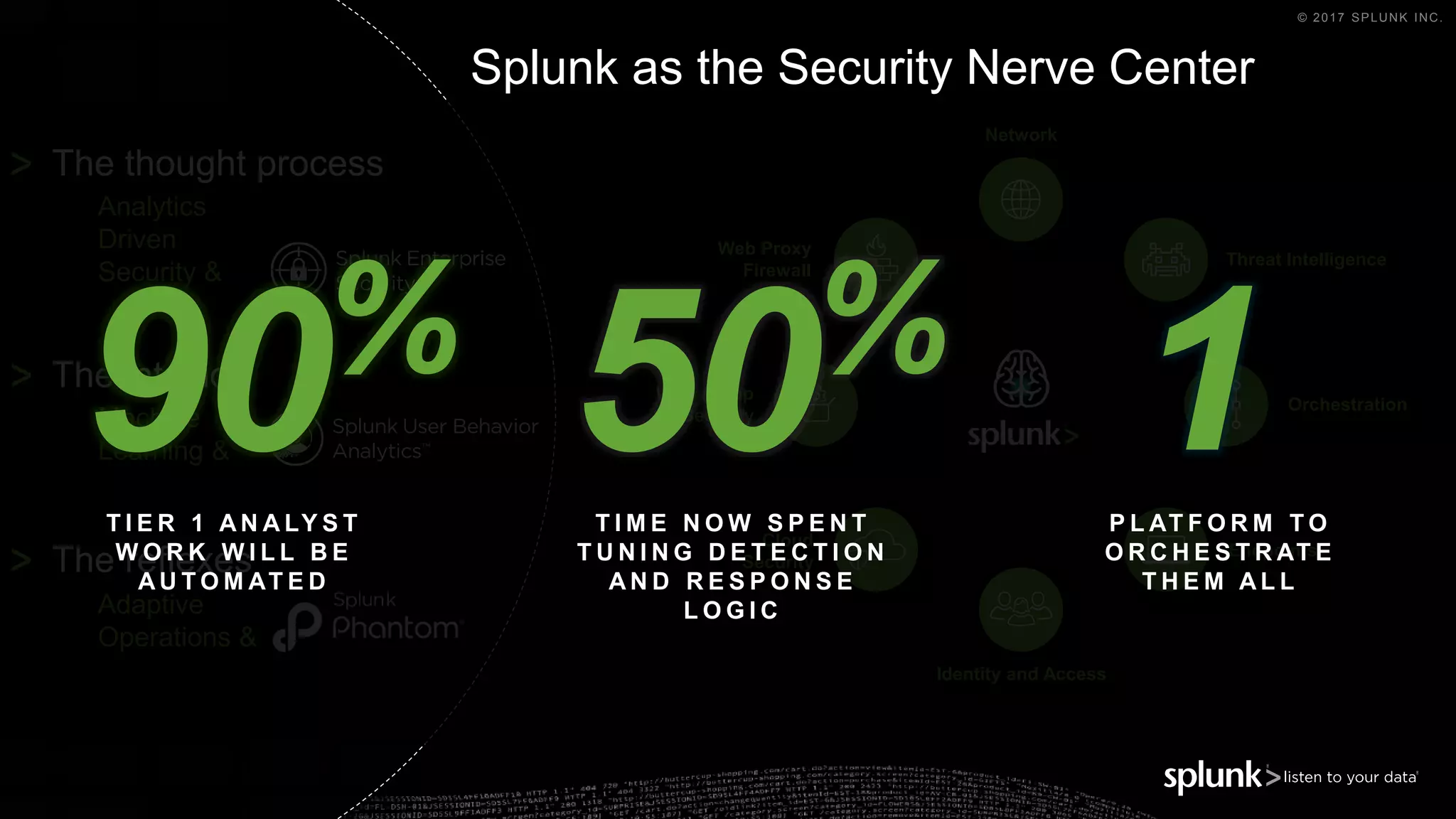 © 2017 SPLUNK INC.
Cloud
Security
Endpoints
Orchestration
WAF & App
Security
Threat Intelligence
Network
Web Proxy
Firewall
Identity and Access
The thought process
The intuition
The reflexes
Machine
Learning &
Adaptive
Operations &
Analytics
Driven
Security &
Splunk as the Security Nerve Center
T I E R 1 A N A LY S T
W O R K W I L L B E
A U T O M AT E D
T I M E N O W S P E N T
T U N I N G D E T E C T I O N
A N D R E S P O N S E
L O G I C
P L AT F O R M T O
O R C H E S T R AT E
T H E M A L L
90%
50%
1
 