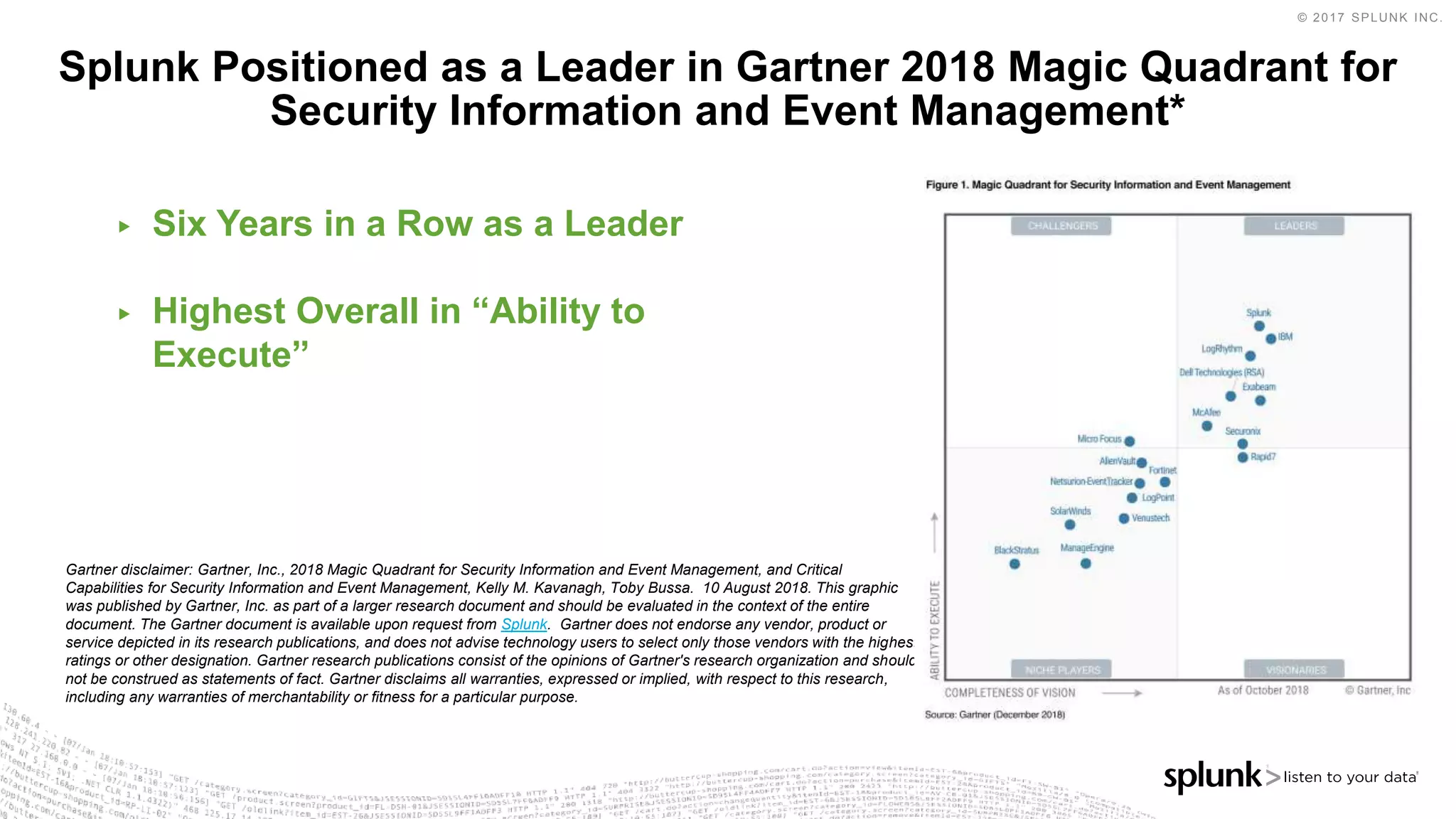 © 2017 SPLUNK INC.
Splunk Positioned as a Leader in Gartner 2018 Magic Quadrant for
Security Information and Event Management*
▶ Six Years in a Row as a Leader
▶ Highest Overall in “Ability to
Execute”
Gartner disclaimer: Gartner, Inc., 2018 Magic Quadrant for Security Information and Event Management, and Critical
Capabilities for Security Information and Event Management, Kelly M. Kavanagh, Toby Bussa. 10 August 2018. This graphic
was published by Gartner, Inc. as part of a larger research document and should be evaluated in the context of the entire
document. The Gartner document is available upon request from Splunk. Gartner does not endorse any vendor, product or
service depicted in its research publications, and does not advise technology users to select only those vendors with the highest
ratings or other designation. Gartner research publications consist of the opinions of Gartner's research organization and should
not be construed as statements of fact. Gartner disclaims all warranties, expressed or implied, with respect to this research,
including any warranties of merchantability or fitness for a particular purpose.
 