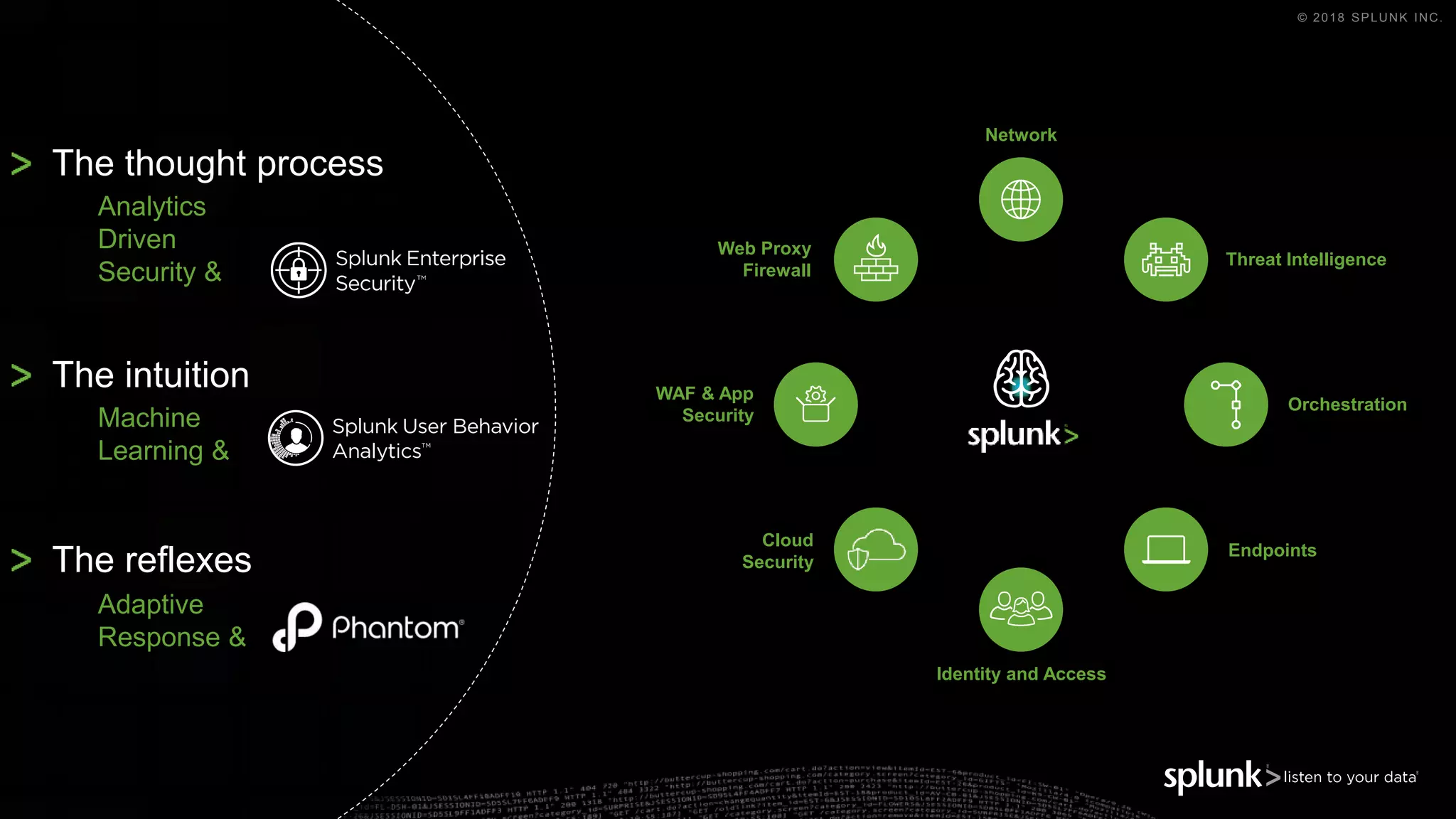 © 2018 SPLUNK INC.
Cloud
Security
Endpoints
Orchestration
WAF & App
Security
Threat Intelligence
Network
Web Proxy
Firewall
Identity and Access
The thought process
The intuition
The reflexes
Machine
Learning &
Adaptive
Response &
Analytics
Driven
Security &
Splunk as the Security Nerve Center
 