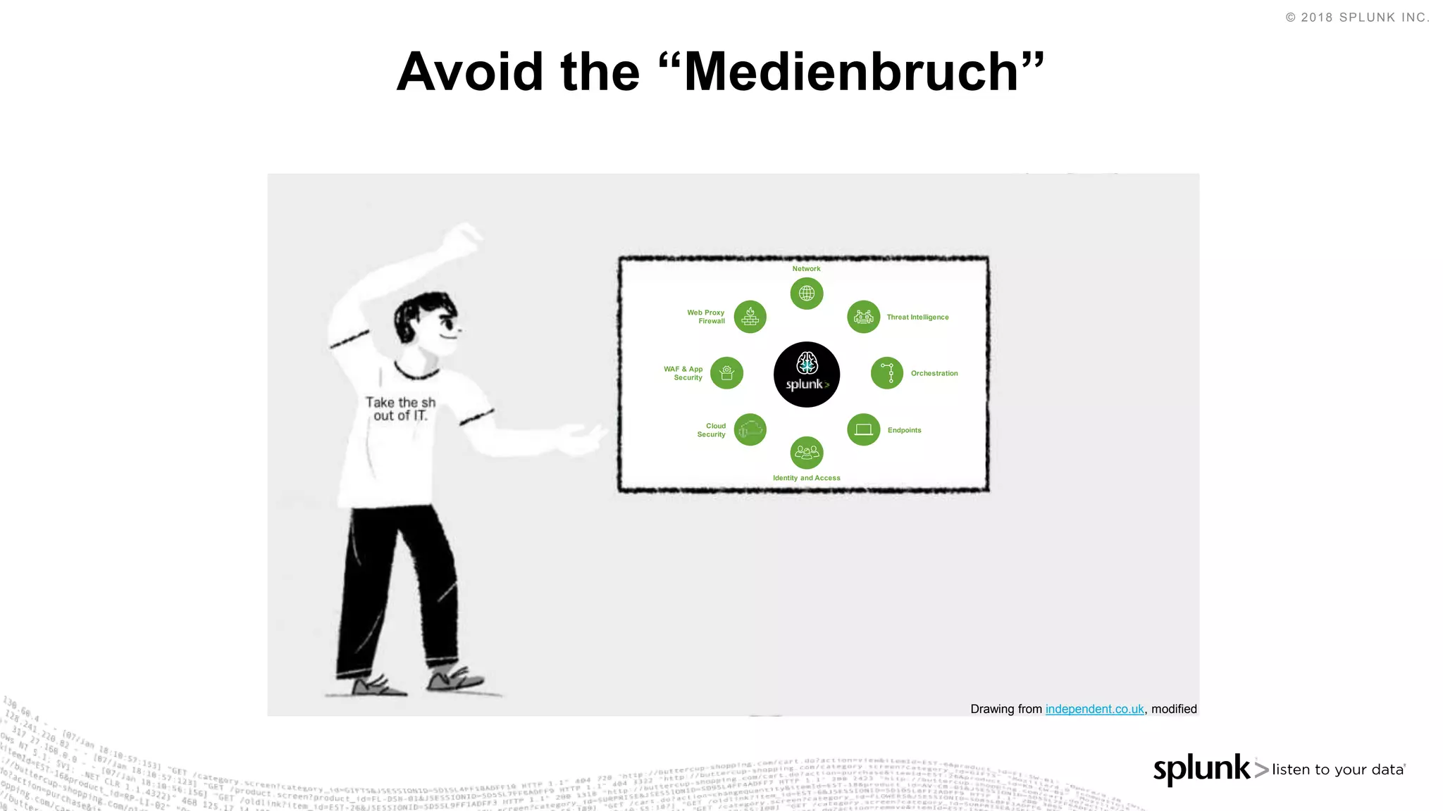 © 2018 SPLUNK INC.
Avoid the “Medienbruch”
Cloud
Security
Endpoints
Orchestration
WAF & App
Security
Threat Intelligence
Network
Web Proxy
Firewall
Identity and Access
Drawing from independent.co.uk, modified
 