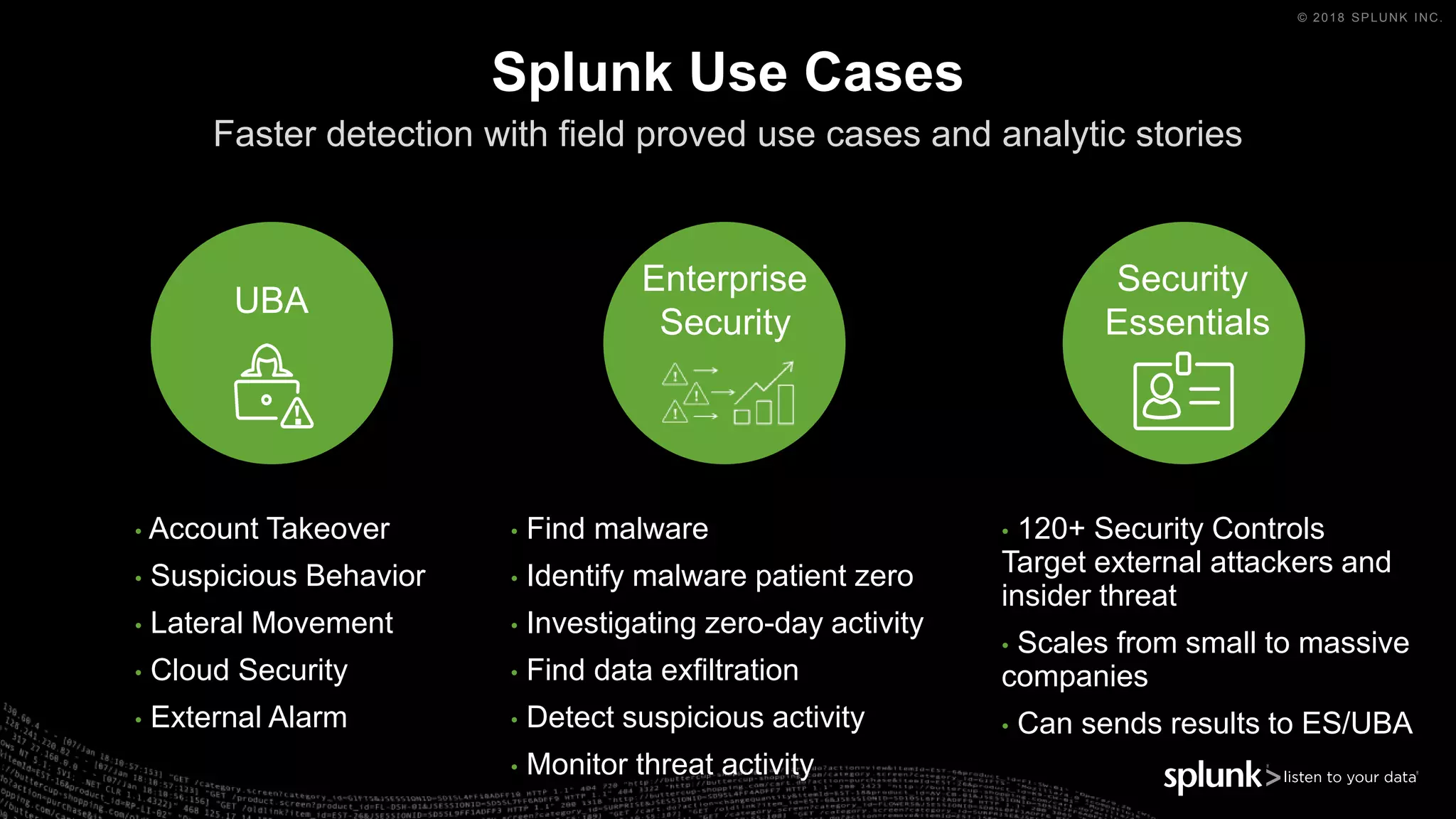 © 2018 SPLUNK INC.
• Account Takeover
• Suspicious Behavior
• Lateral Movement
• Cloud Security
• External Alarm
• Find malware
• Identify malware patient zero
• Investigating zero-day activity
• Find data exfiltration
• Detect suspicious activity
• Monitor threat activity
• 120+ Security Controls
Target external attackers and
insider threat
• Scales from small to massive
companies
• Can sends results to ES/UBA
Splunk Use Cases
Faster detection with field proved use cases and analytic stories
UBA
Enterprise
Security
Security
Essentials
 