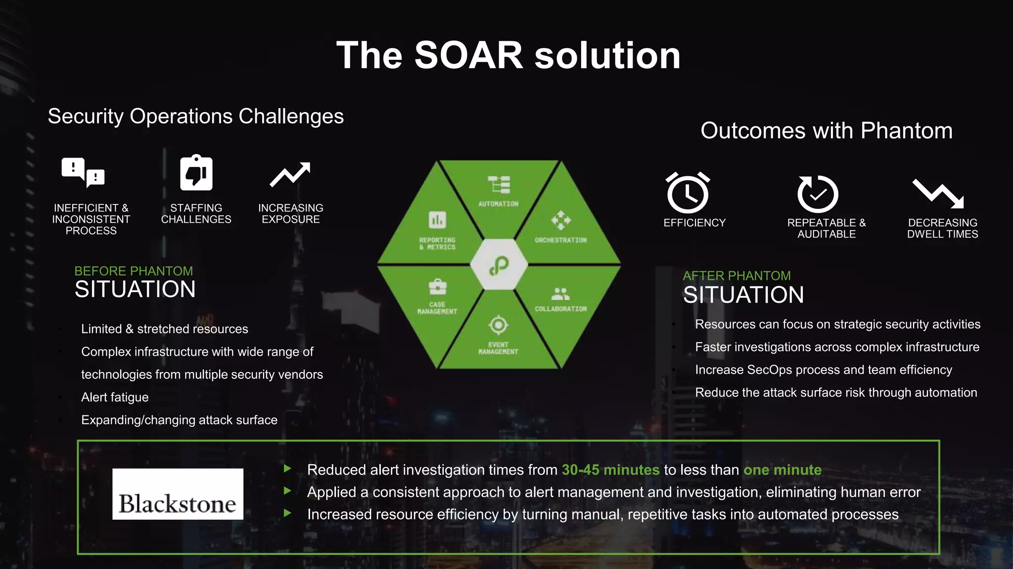 © 2018 SPLUNK INC.
INEFFICIENT &
INCONSISTENT
PROCESS
STAFFING
CHALLENGES
INCREASING
EXPOSURE
Security Operations Challenges
BEFORE PHANTOM
SITUATION
• Limited & stretched resources
• Complex infrastructure with wide range of
technologies from multiple security vendors
• Alert fatigue
• Expanding/changing attack surface
EFFICIENCY REPEATABLE &
AUDITABLE
DECREASING
DWELL TIMES
Outcomes with Phantom
AFTER PHANTOM
SITUATION
• Resources can focus on strategic security activities
• Faster investigations across complex infrastructure
• Increase SecOps process and team efficiency
• Reduce the attack surface risk through automation
▶ Reduced alert investigation times from 30-45 minutes to less than one minute
▶ Applied a consistent approach to alert management and investigation, eliminating human error
▶ Increased resource efficiency by turning manual, repetitive tasks into automated processes
The SOAR solution
 
