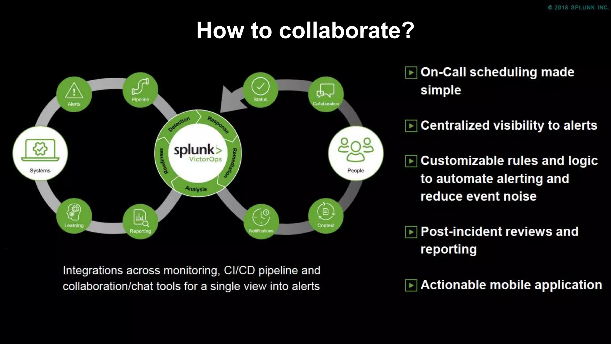 © 2018 SPLUNK INC.
How to collaborate?
 