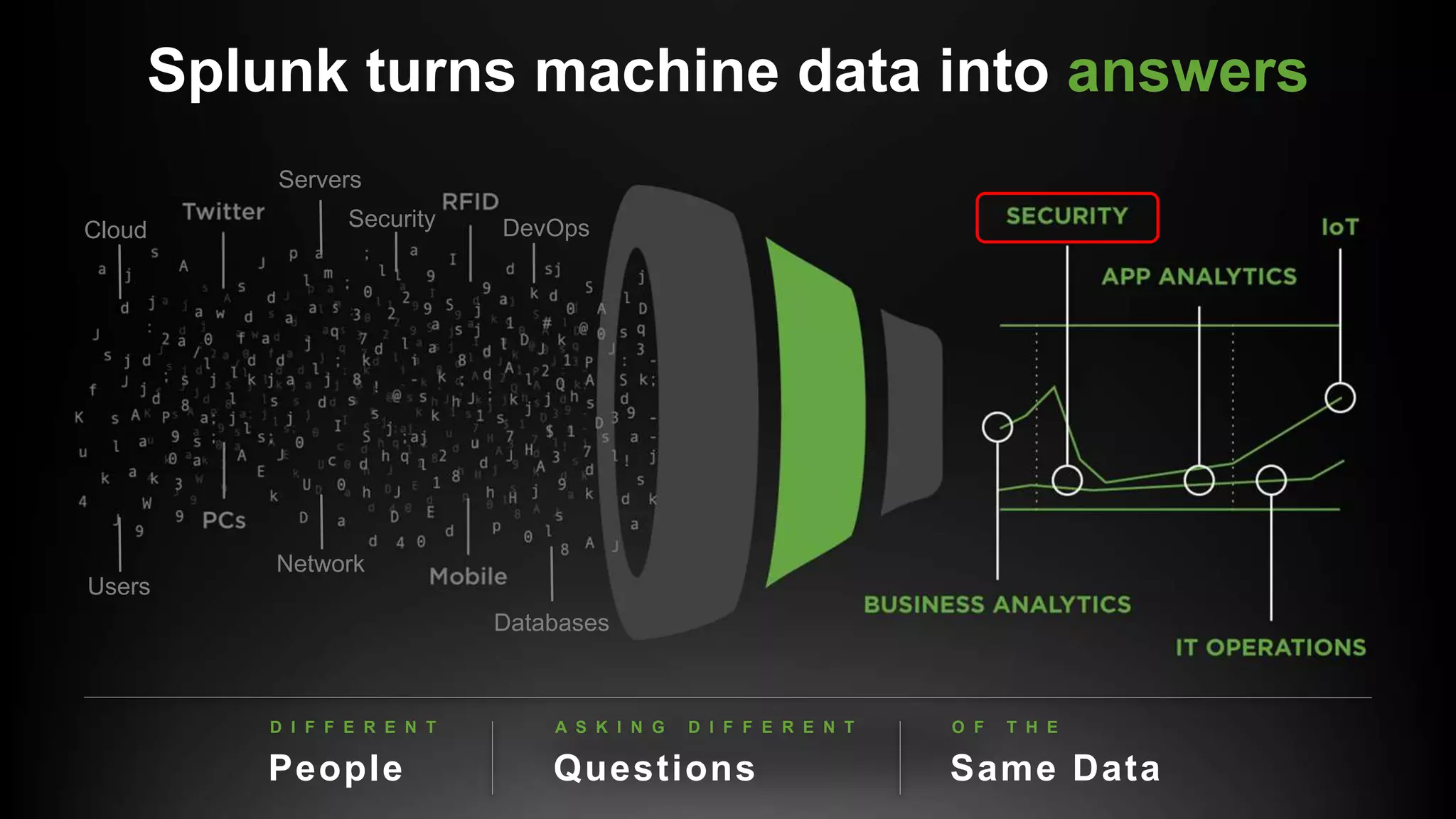 © 2017 SPLUNK INC.
Splunk turns machine data into answers
Network
Servers
DevOps
Users
Cloud Security
Databases
O F T H E
Same Data
D I F F E R E N T
People
A S K I N G D I F F E R E N T
Questions
 