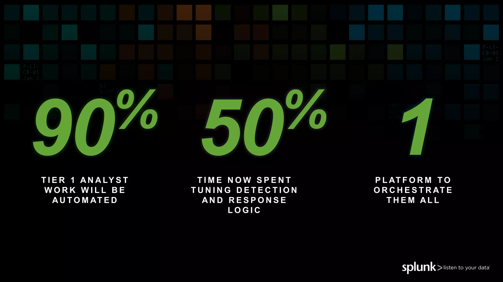 T I E R 1 A N A LY S T
W O R K W I L L B E
A U T O M AT E D
T I M E N O W S P E N T
T U N I N G D E T E C T I O N
A N D R E S P O N S E
L O G I C
P L AT F O R M T O
O R C H E S T R AT E
T H E M A L L
90%
50%
1
 