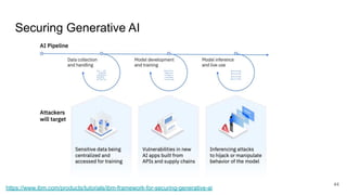 Artificial Intelligence (AI) Security, Attack Vectors, Defense ...