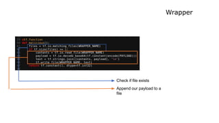 Wrapper
Check if file exists
Append our payload to a
file
 