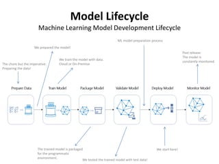 How to Publish a Machine Learning
project?
 