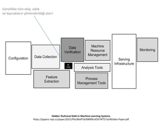 Hidden Technical Debt in Machine Learning Systems
https://papers.nips.cc/paper/2015/file/86df7dcfd896fcaf2674f757a2463eba-Paper.pdf
Genellikle tüm ekip, odak
ve kaynakların yönlendirildiği alan!
 
