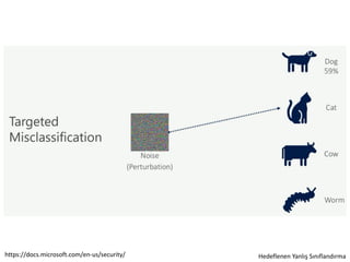 https://docs.microsoft.com/en-us/security/ Hedeflenen Yanlış Sınıflandırma
 