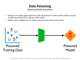 Data Poisoning
Attacking Model Availability
• Saldırgan, bir modelin eğitim pipeline’ına kötü niyetli/anormal veriler enjekte edebilir ve bu da
modelin kararında kasıtlı bir sapmaya neden olabilir.
• Modelin kararını değiştirmek için sisteme yeterince kötü amaçlı veriyle saldırın.
https://sweis.medium.com/security-privacy-risks-of-machine-learning-models-cd0a44ac22b9
 