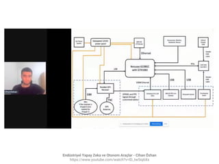 Endüstriyel Yapay Zeka ve Otonom Araçlar - Cihan Özhan
https://www.youtube.com/watch?v=ID_tw5iq6Xs
 