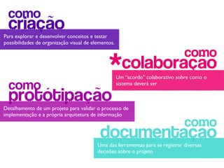 como
  criação
Para explorar e desenvolver conceitos e testar
possibilidades de organização visual de elementos.

                                                                                como
                                               *colaboração
                                                     Um “acordo" colaborativo sobre como o
  como                                               sistema deverá ser

  protótipação
Detalhamento de um projeto para validar o processo de
implementação e a própria arquitetura de informação
                                                                                como
                                           documentação
                                          Uma das ferramentas para se registrar diversas
                                          decisões sobre o projeto
 