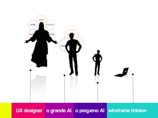 UX designer o grande AI o pequeno AI wireframe thinker
 