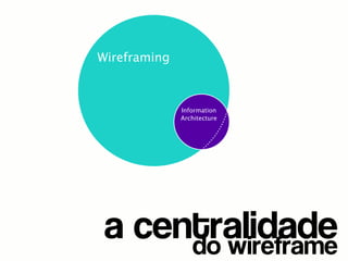 Wireframing



              Information
              Architecture




 a centralidade
      do wireframe
 