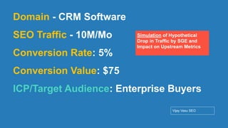 Conﬁdential - Vijay
Vasu
41
Domain - CRM Software
SEO Traffic - 10M/Mo
Conversion Rate: 5%
Conversion Value: $75
ICP/Target Audience: Enterprise Buyers
Vijay Vasu SEO
Simulation of Hypothetical
Drop in Traffic by SGE and
Impact on Upstream Metrics
 