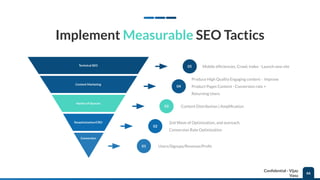 Conﬁdential - Vijay
Vasu
66
Implement Measurable SEO Tactics
Conversion
Reoptimization/CRO
Variety of Sources
Content Marketing
Technical SEO
01 Users/Signups/Revenue/Proﬁt
02
2nd Wave of Optimization, and outreach,
Conversion Rate Optimization
03 Content Distribution | Ampliﬁcation
04
Produce High Quality Engaging content - Improve
Product Pages Content - Conversion rate +
Returning Users
05 Mobile efﬁciencies, Crawl, Index - Launch new site
 