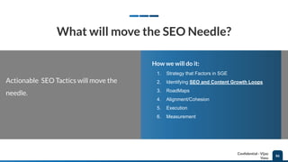 Conﬁdential - Vijay
Vasu
86
What will move the SEO Needle?
1. Strategy that Factors in SGE
2. Identifying SEO and Content Growth Loops
3. RoadMaps
4. Alignment/Cohesion
5. Execution
6. Measurement
Actionable SEO Tactics will move the
needle.
How we will do it:
 