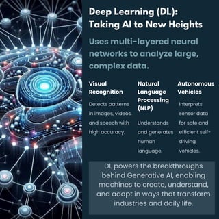 AI Series 01 : From Basics to Breakthroughs | PDF